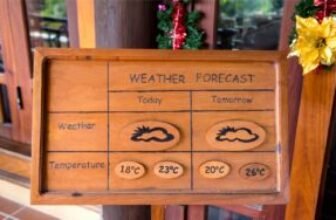 Add Climate to Your Menu Bar with This Tip