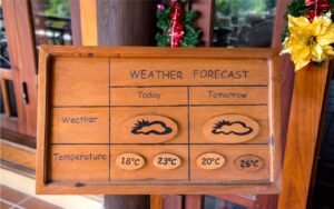 Add Climate to Your Menu Bar with This Tip Add Climate to Your Menu Bar with This Tip