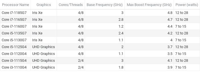 Actual Efficiency is coming to on a regular basis laptop computer customers – A Laptop computer Weblog Actual Efficiency is coming to on a regular basis laptop computer customers – A Laptop computer Weblog