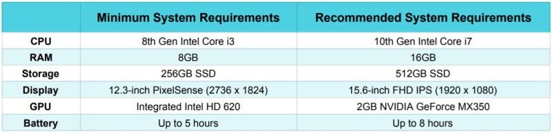 Choosing the Greatest Laptop computer for Working Remotely – A Laptop computer Weblog Choosing the Greatest Laptop computer for Working Remotely – A Laptop computer Weblog